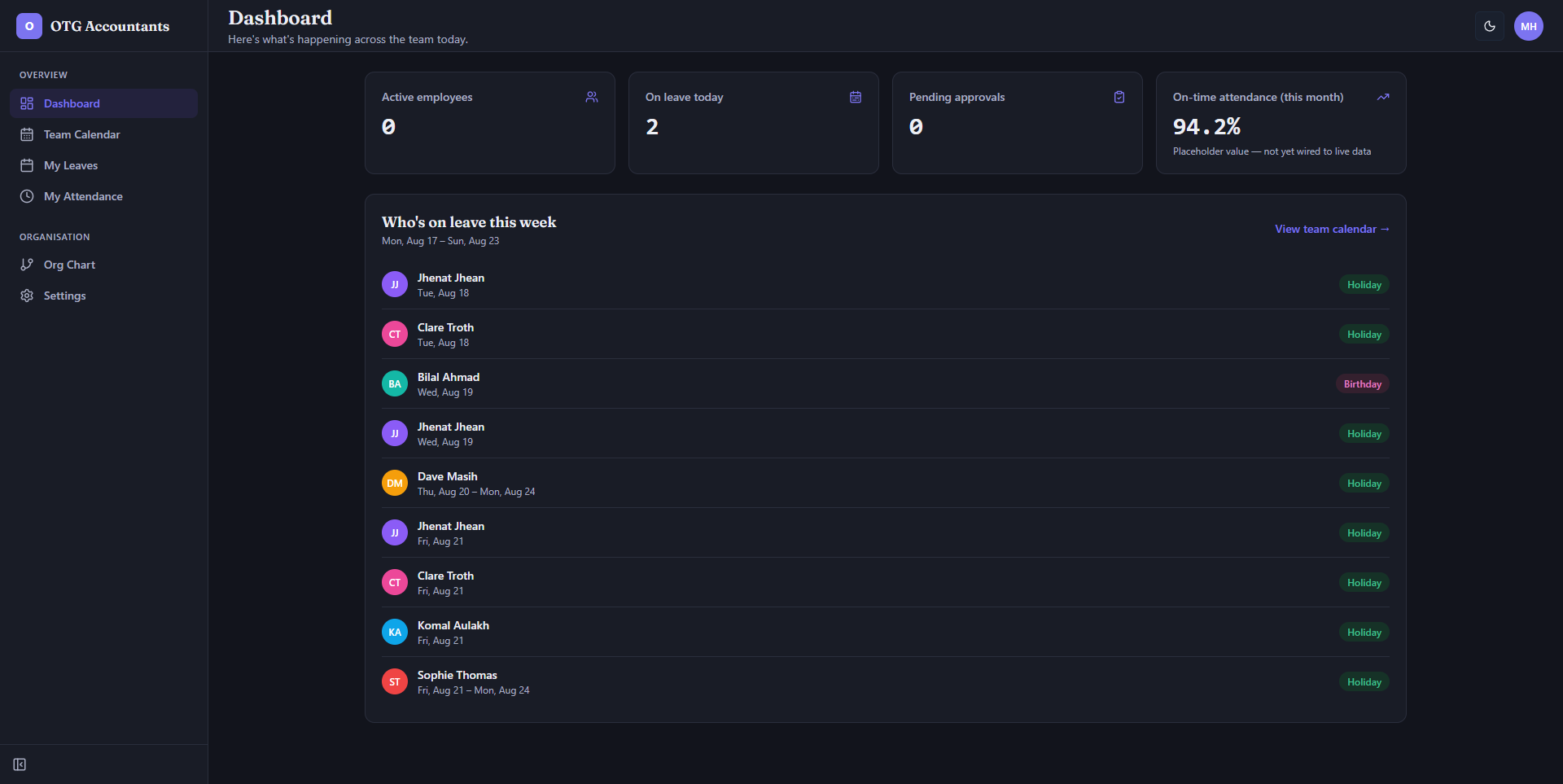 Friisbee HR employee-management dashboard screenshot